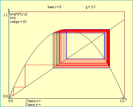 attractor demonstration