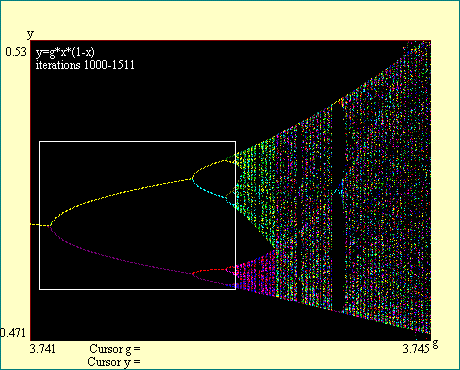 another window of order z2