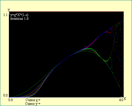 bifurcation boundary 3