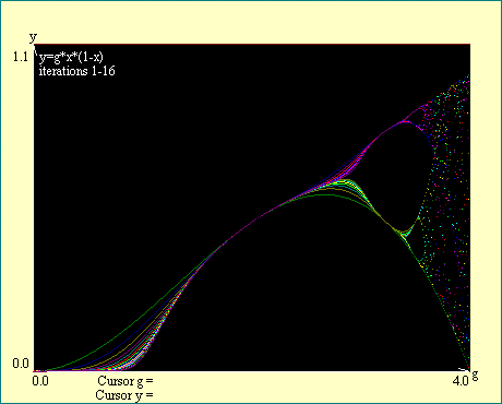 bifurcation boundary 4