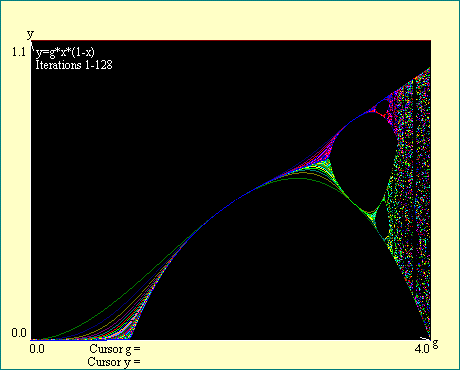 bifurcation boundary 5