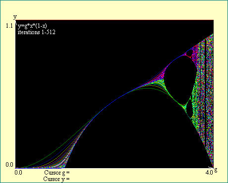 bifurcation boundary 6