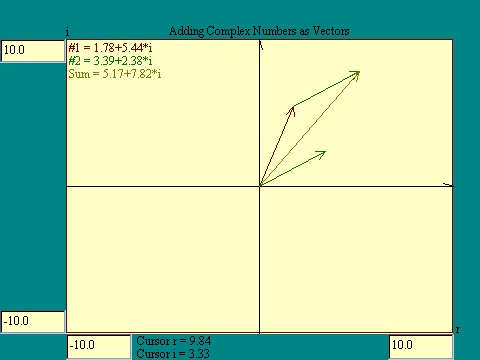 complex number vector addition