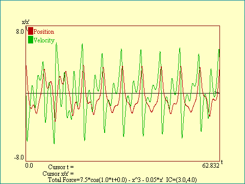 DMO chaotic attractor position vs. time