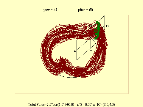 DMO chaotic attractor full orbit