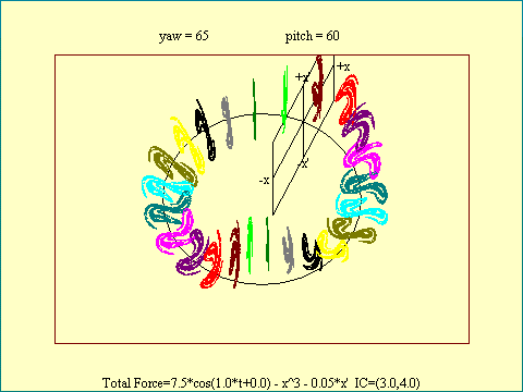 Cross-Sections of an Attractor