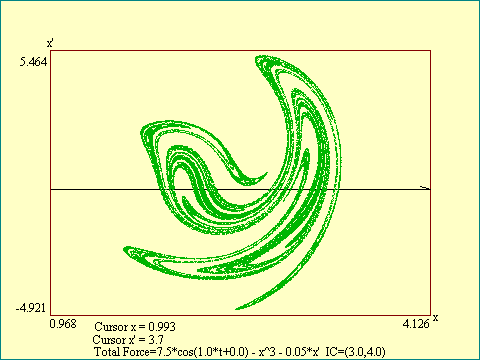 DMO chaotic attractor Poincaré section