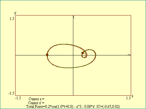 DMO period 2 attractor a