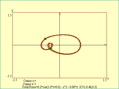 DMO period 2 attractor b