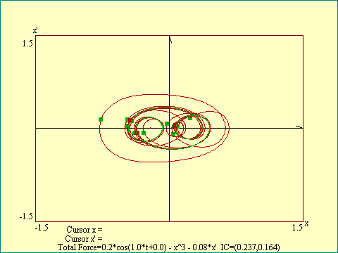 DMO basins of attraction