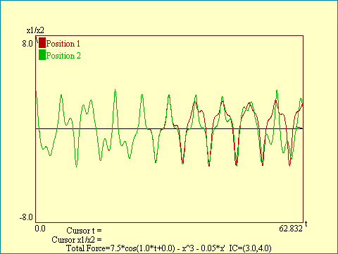 DMO sensitivity to initial conditions