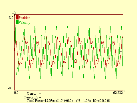 DMO, position-velocity vs. time (1)