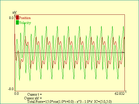 DMO, time series (2)