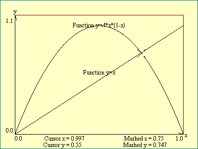 logistic function