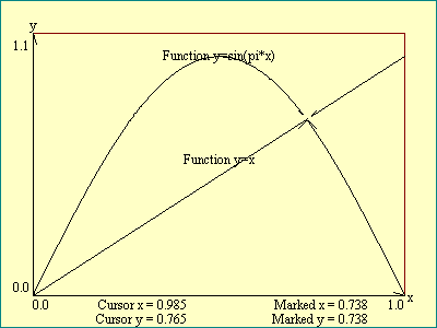 sine function