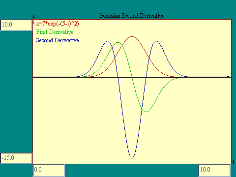 Variables vs. Time