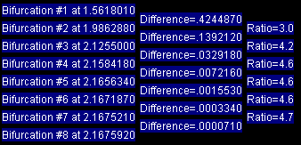 Gaussian Feigenbaum Table