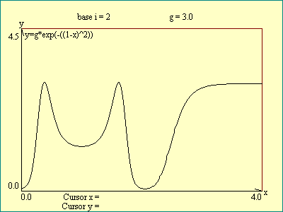 iteration 2, gain 3