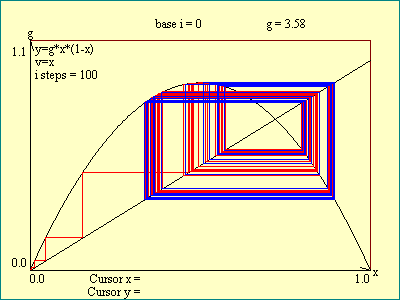 approach to chaotic attractor