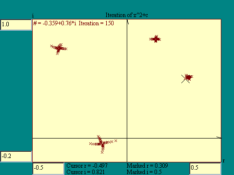 complex function iteration