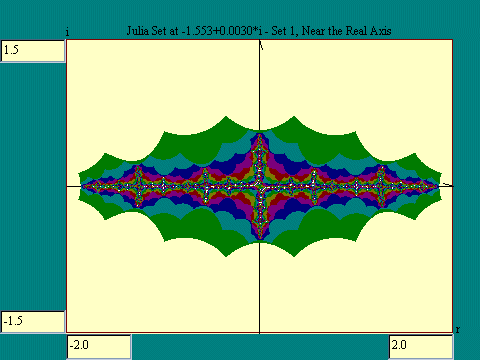 Julia set near real axis