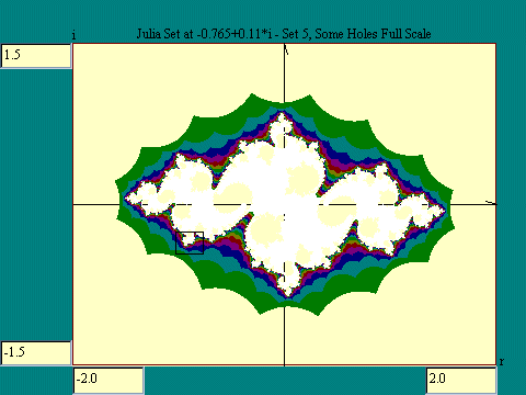 Julia set full scale holes