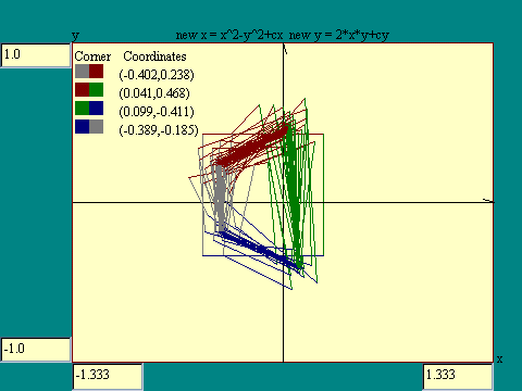 Manelbrot transform