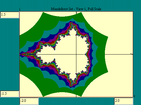 Mandelbrot set