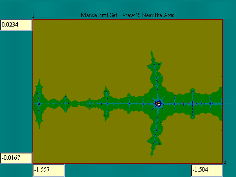 Mandelbrot set near axis