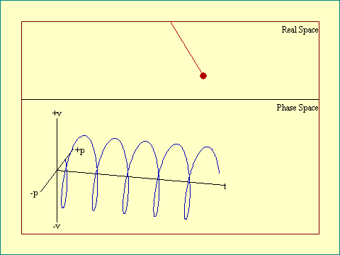 pendulum 3D phase space