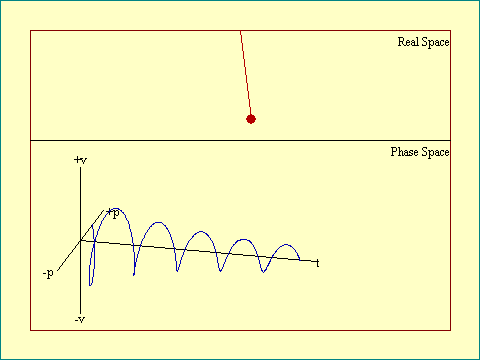 pendulum 3D phase space damped