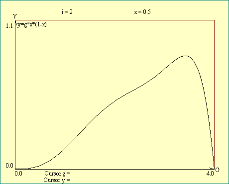 iteration 2