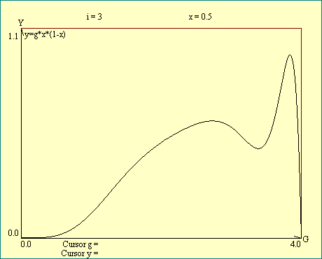 iteration 3