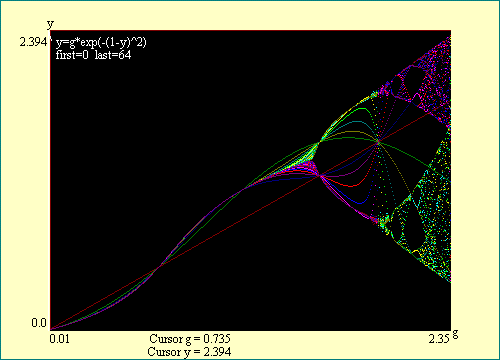 PCM research