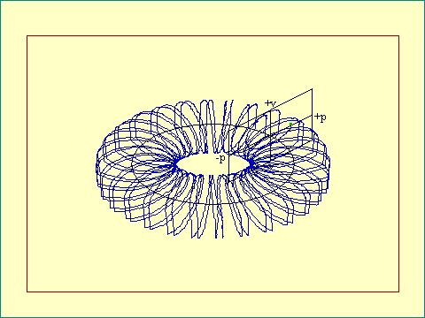 pendulum driven by kick at peak