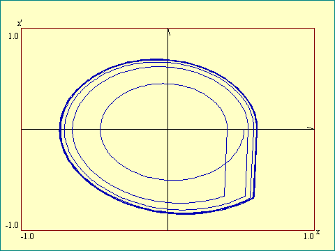 pendulum driven by kick at bottom