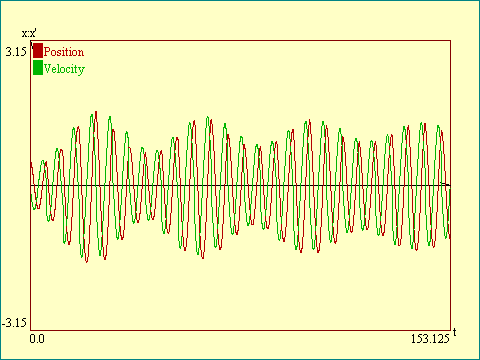 pendulum kicked at fixed interval