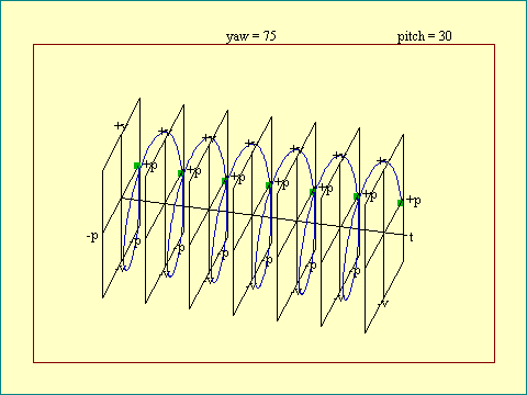 pendulum cycle planes