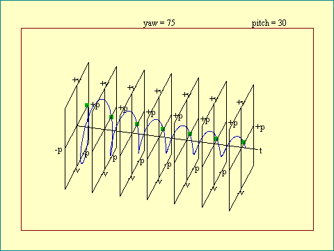 pendulum cycle planes damped