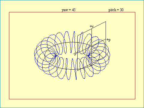 pendulum phase space orbit