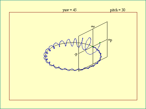 pendulum phase space orbit