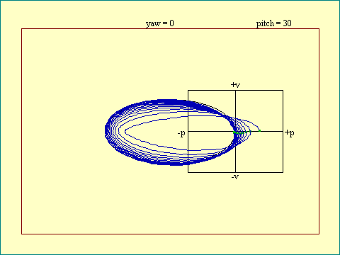 pendulum single cycle damped