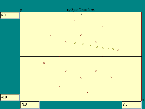 selectable transform pair