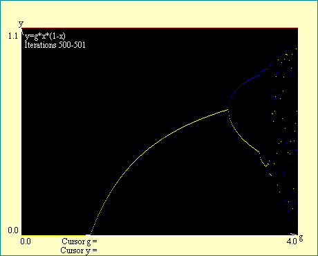 cascade bifurcation 1