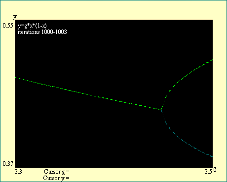 cascade bifurcation 2