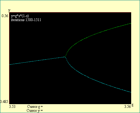 cascade bifurcation 3