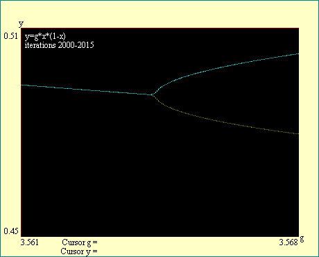 cascade bifurcation 4