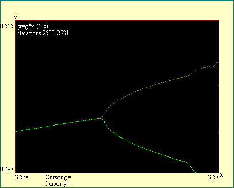 cascade bifurcation 5