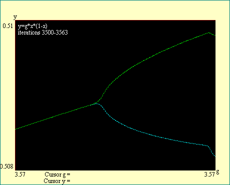 cascade bifurcation 6