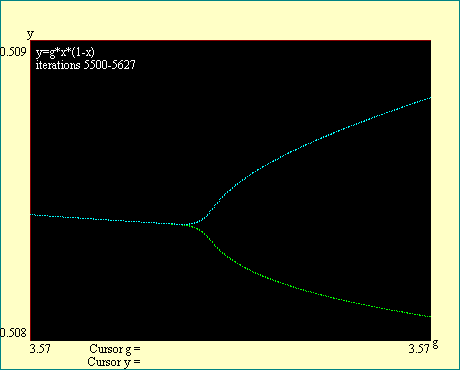 cascade bifurcation 7